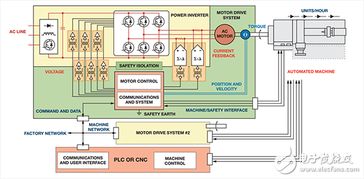 工業(yè)電機(jī)控制設(shè)計中的數(shù)據(jù)高效處理經(jīng)驗分享