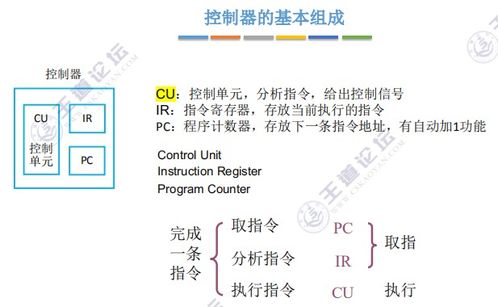 計算機系統概述及計算機性能指標——數據處理視角